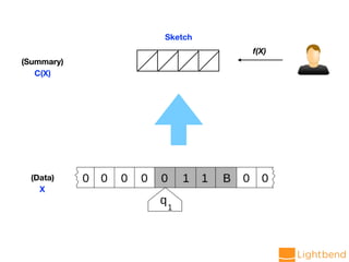 (Data)
(Summary)
f(X)
X
C(X)
Sketch
 