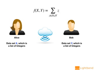 Alice Bob
Data set X, which is
a list of Integers
Data set Y, which is
a list of Integers
f(X, Y) =
∑
z∈X∪Y
z
 