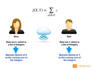 Alice Bob
Data set X, which is
a list of Integers
Data set Y, which is
a list of Integers
f(X, Y) =
∑
z∈X∪Y
z
Maintain Sketch of X
as the running sum of
the integers
Maintain Sketch of Y
as the running sum of
the integers
 