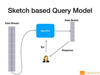 Algorithm
Data Stream
Data Sketch
f(x)
Response
Sketch based Query Model
 