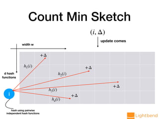 Count Min Sketch
width w
d hash
functions
i
(i, Δ)
update comes
+Δ
+Δ
+Δ
+Δ
h1(i)
h2(i)
h3(i)
hd(i)
hash using pairwise
independent hash functions
 
