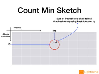 Count Min Sketch
width w
d hash
functions
+Δ
h2
w5
Sum of frequencies of all items i
that hash to w5 using hash function h2
 