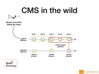 time 1 time 2 time 3 time 4 time 5
window
at time 1
window
at time 3
window
at time 5
window-based
operation
original
DStream
windowed
DStream
Stream of host IPs
hitting the router
CMS in the wild
 