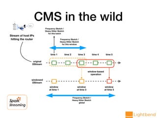 time 1 time 2 time 3 time 4 time 5
window
at time 1
window
at time 3
window
at time 5
window-based
operation
original
DStream
windowed
DStream
Stream of host IPs
hitting the router
Frequency Sketch /
Heavy Hitter Sketch
for this batch
Frequency Sketch /
Heavy Hitter Sketch
for this window
Frequency Sketch /
Heavy Hitter Sketch
global
CMS in the wild
 