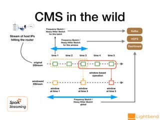 time 1 time 2 time 3 time 4 time 5
window
at time 1
window
at time 3
window
at time 5
window-based
operation
original
DStream
windowed
DStream
Stream of host IPs
hitting the router
Frequency Sketch /
Heavy Hitter Sketch
for this batch
Frequency Sketch /
Heavy Hitter Sketch
for this window
Frequency Sketch /
Heavy Hitter Sketch
global
Kafka
HDFS
Dashboard
CMS in the wild
 