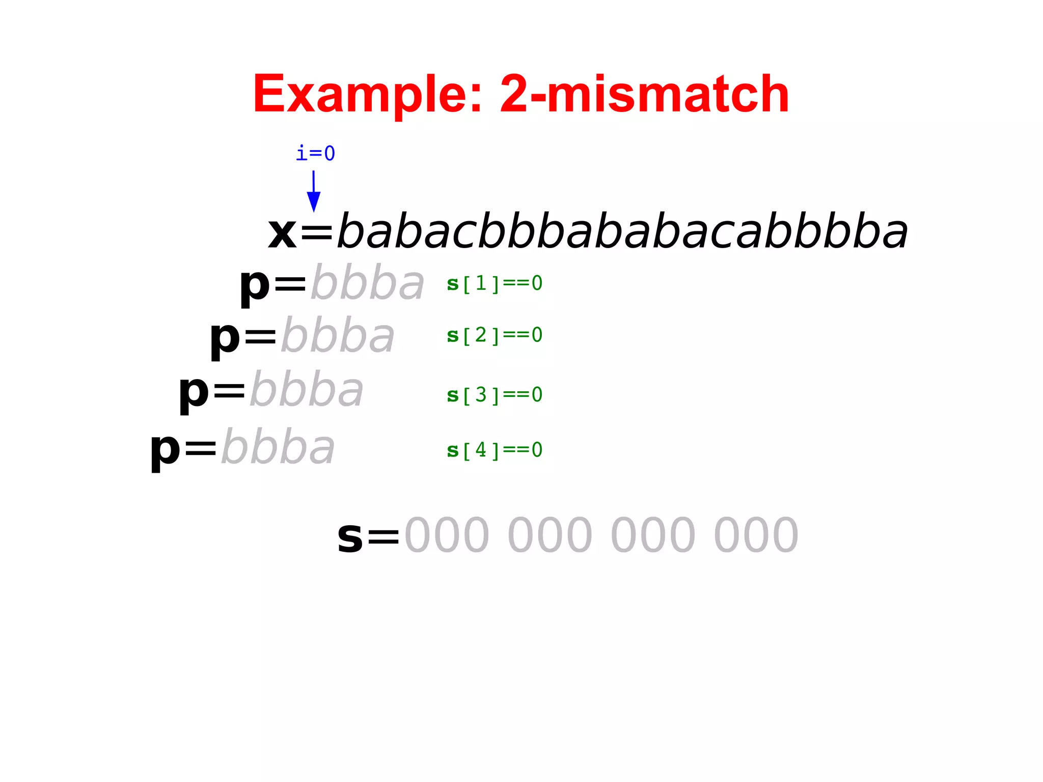 Example: 2-mismatch x = babacbbbababacabbbba i=0 p = bbba s = 000  000 000 000 s [1]==0 p = bbba p = bbba p = bbba s [2]==0 s [3]==0 s [4]==0 