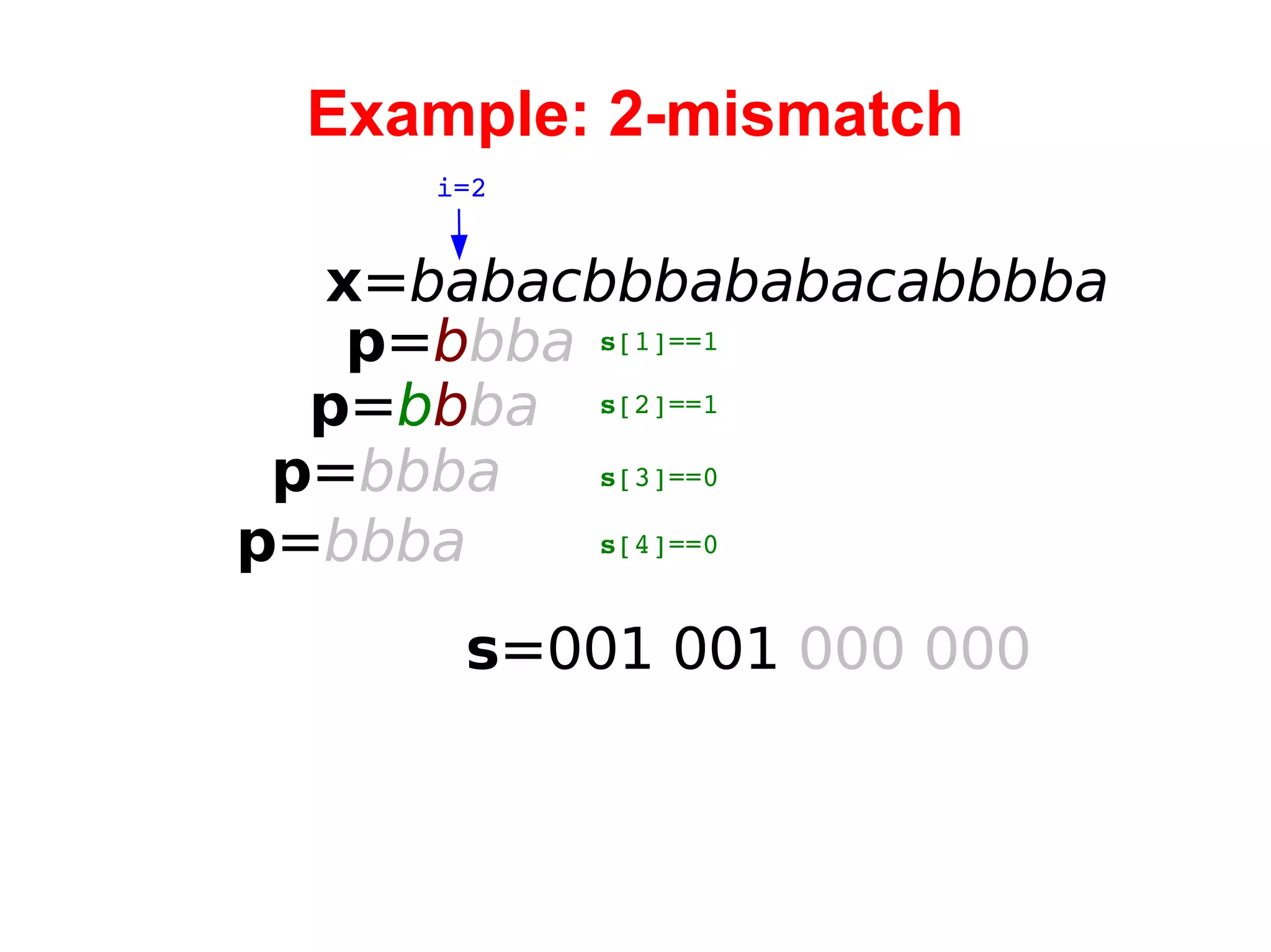 Example: 2-mismatch x = babacbbbababacabbbba i=2 p = b bba s =001  001  000 000 s [1]==1 p = b b ba p = bbba p = bbba s [2]==1 s [3]==0 s [4]==0 