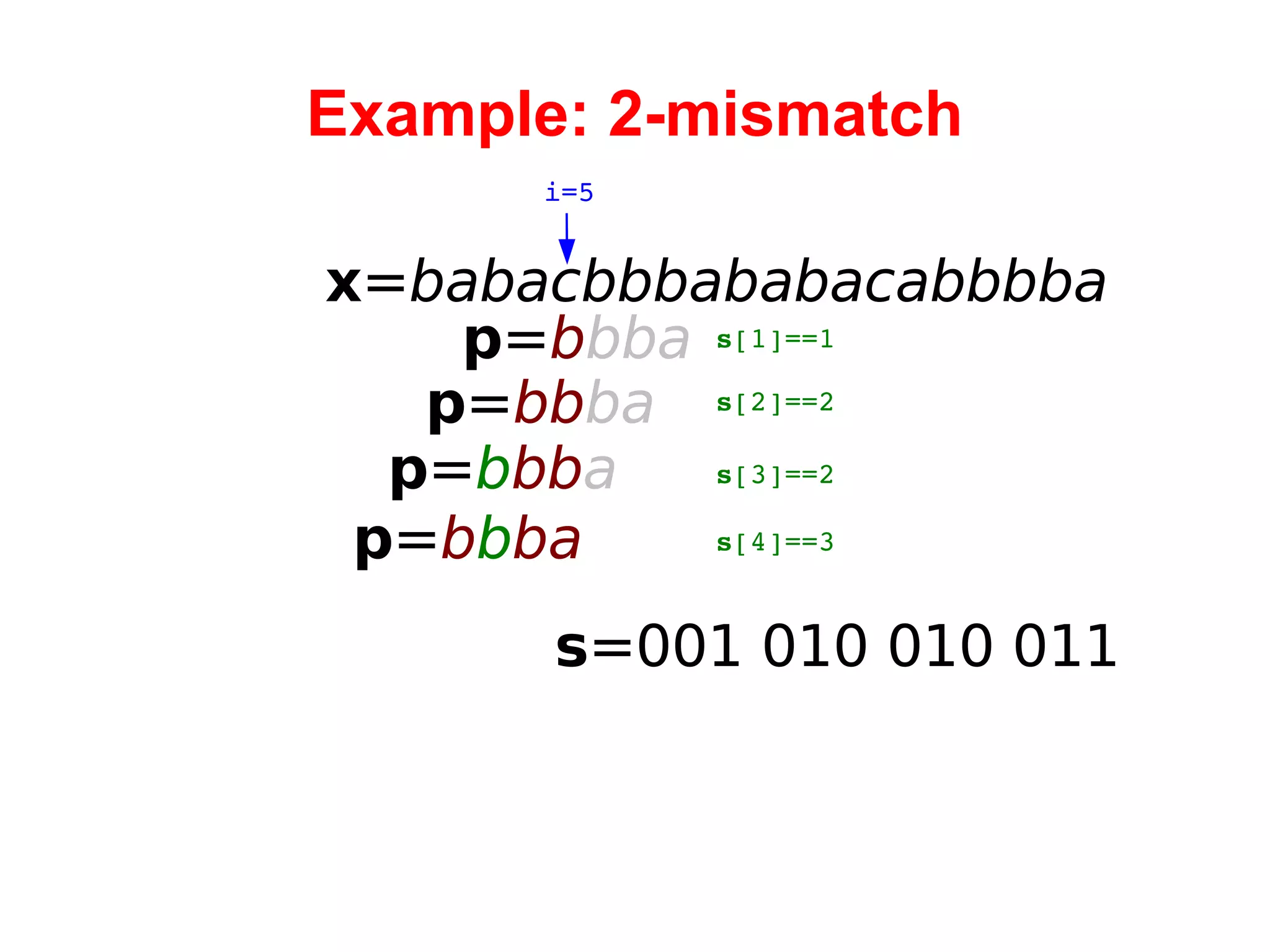 Example: 2-mismatch x = babacbbbababacabbbba i=5 p = b bba s =001  010 010 011 s [1]==1 p = bb ba p = b bb a p = b b ba s [2]==2 s [3]==2 s [4]==3 