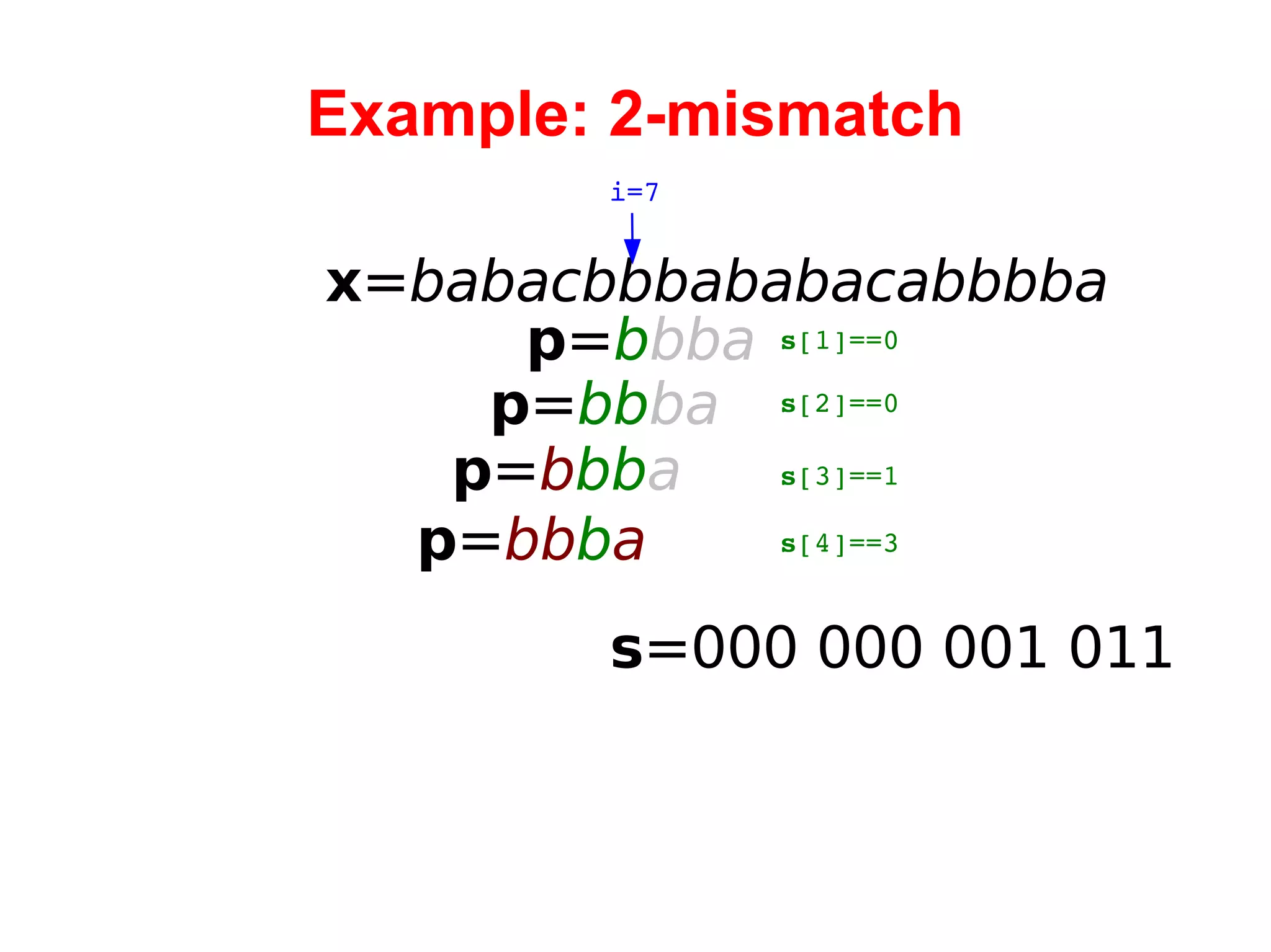 Example: 2-mismatch x = babacbbbababacabbbba i=7 p = b bba s =000  000 001 011 s [1]==0 p = bb ba p = b bb a p = bb b a s [2]==0 s [3]==1 s [4]==3 