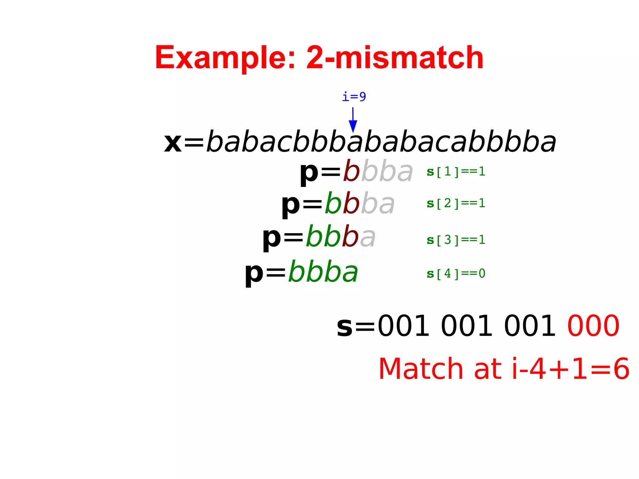 Example: 2-mismatch x = babacbbbababacabbbba i=9 p = b bba s =001  001 001  000 s [1]==1 p = b b ba p = bb b a p = bbba s [2]==1 s [3]==1 s [4]==0 Match at i-4+1=6 