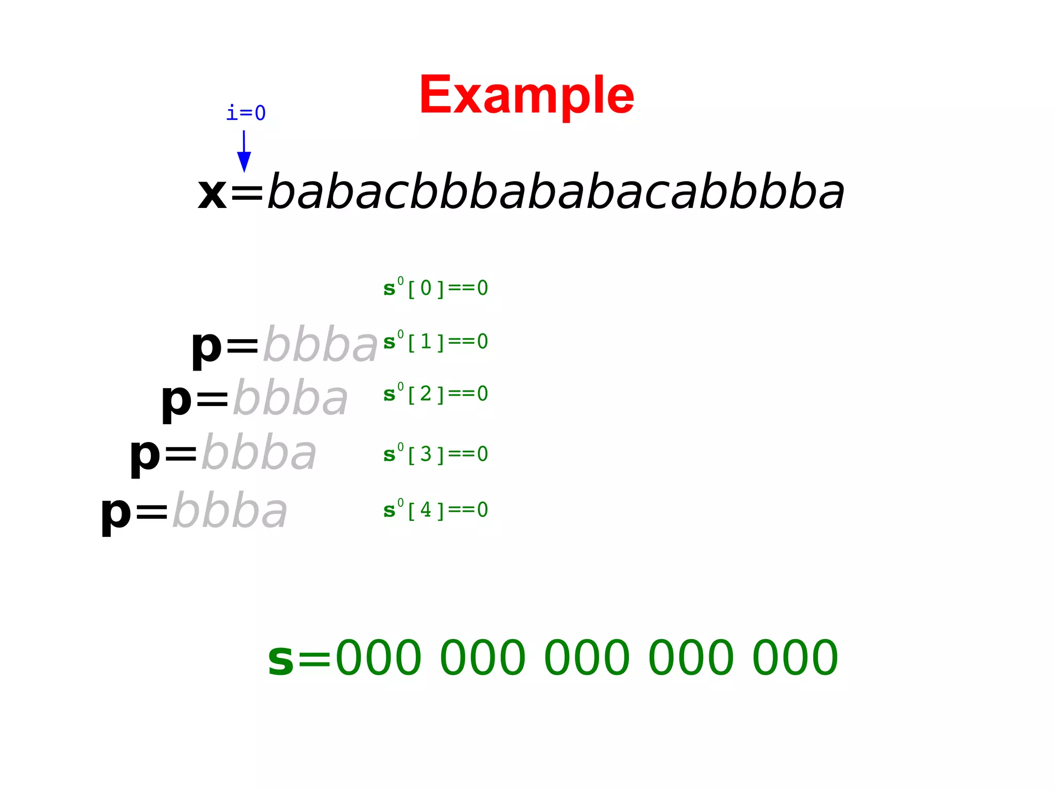 Example x = babacbbbababacabbbba i=0 p = bbba s =0 00 000 000 000 000 s 0 [1]==0 p = bbba p = bbba p = bbba s 0 [2]==0 s 0 [3]==0 s 0 [4]==0 s 0 [0]==0 