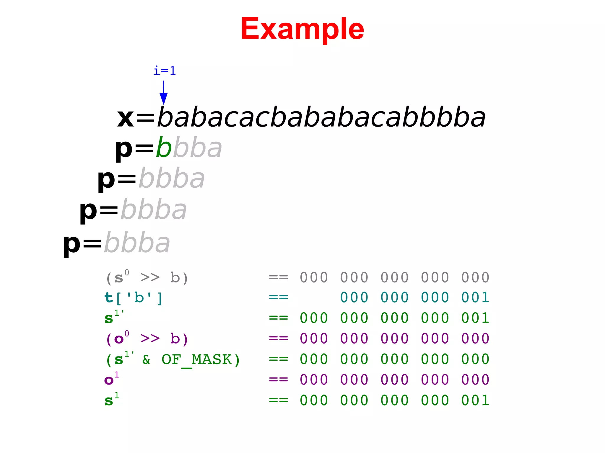 Example x = babacacbababacabbbba i=1 p = b bba p = bbba p = bbba p = bbba ( s 0  >> b) == 000 000 000 000 000 t ['b'] ==  000 000 000 001 s 1' == 000 000 000 000 001 ( o 0  >> b) == 000 000 000 000 000 ( s 1'  & OF_MASK) == 000 000 000 000 000 o 1 == 000 000 000 000 000 s 1 == 000 000 000 000 001 