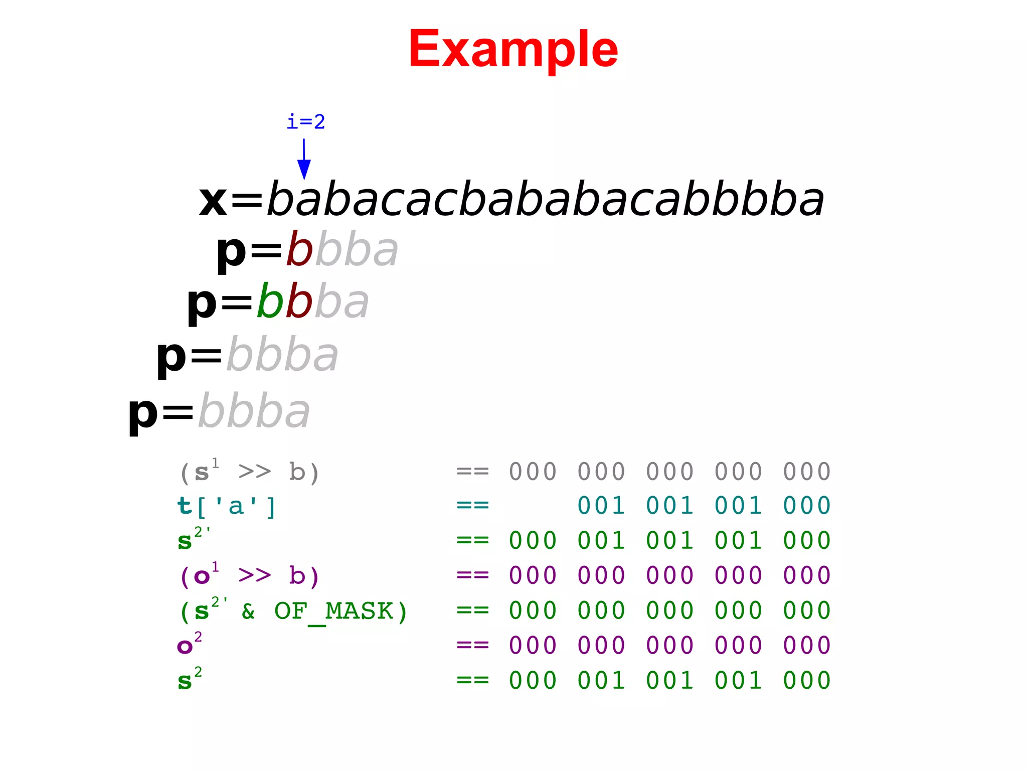 Example x = babacacbababacabbbba i=2 p = b bba p = b b ba p = bbba p = bbba ( s 1  >> b) == 000 000 000 000 000 t ['a'] ==  001 001 001 000 s 2' == 000 001 001 001 000 ( o 1  >> b) == 000 000 000 000 000 ( s 2'  & OF_MASK) == 000 000 000 000 000 o 2 == 000 000 000 000 000 s 2 == 000 001 001 001 000 