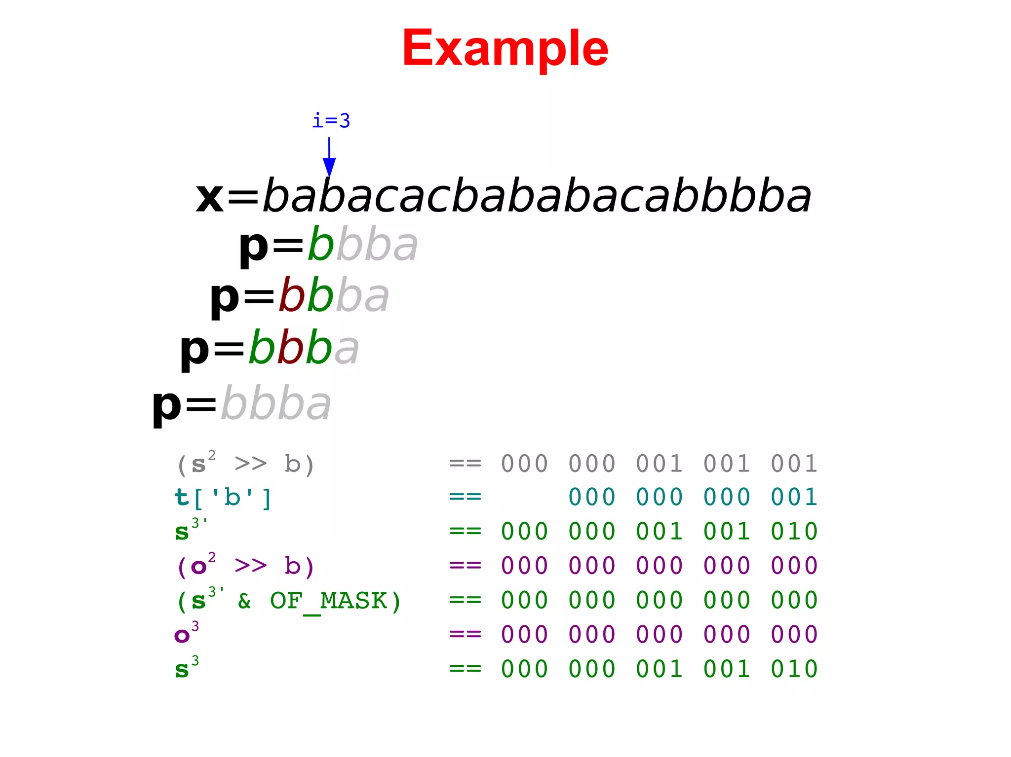 Example x = babacacbababacabbbba i=3 p = b bba p = b b ba p = b b b a p = bbba ( s 2  >> b) == 000 000 001 001 001 t ['b'] ==  000 000 000 001 s 3' == 000 000 001 001 010 ( o 2  >> b) == 000 000 000 000 000 ( s 3'  & OF_MASK) == 000 000 000 000 000 o 3 == 000 000 000 000 000 s 3 == 000 000 001 001 010 