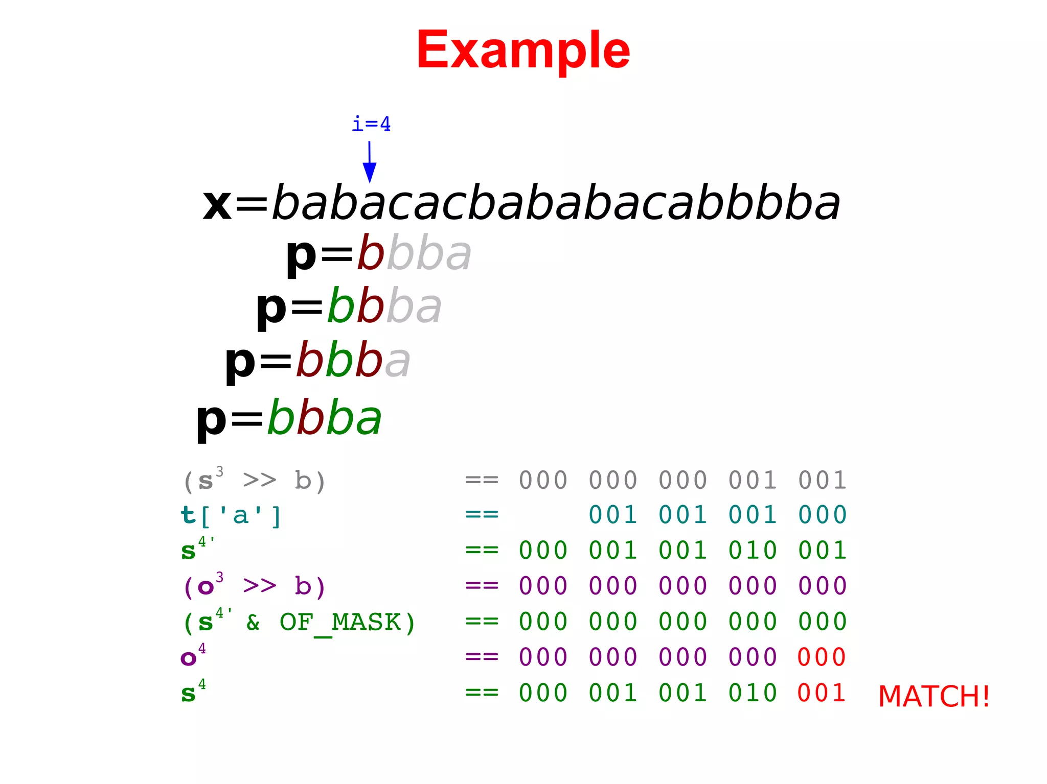 Example x = babacacbababacabbbba i=4 p = b bba p = b b ba p = b b b a p = b b ba ( s 3  >> b) == 000 000 000 001 001 t ['a'] ==  001 001 001 000 s 4' == 000 001 001 010 001 ( o 3  >> b) == 000 000 000 000 000 ( s 4'  & OF_MASK) == 000 000 000 000 000 o 4 == 000 000 000 000  000 s 4 == 000 001 001 010  001 MATCH! 