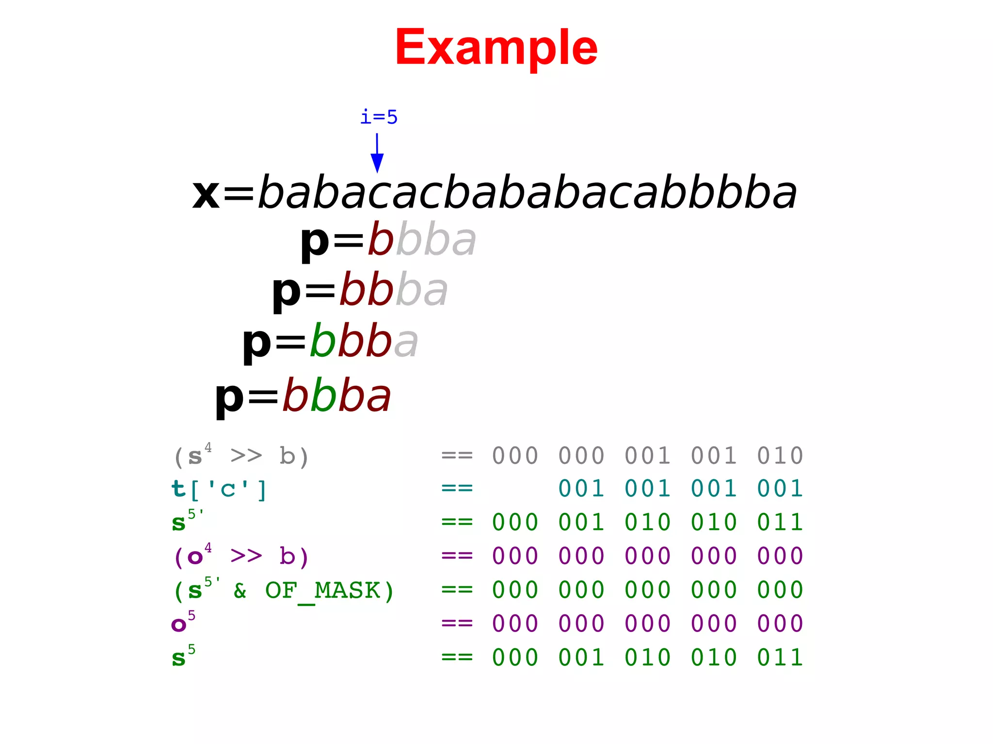 Example x = babacacbababacabbbba i=5 p = b bba p = bb ba p = b bb a p = b b ba ( s 4  >> b) == 000 000 001 001 010 t ['c'] ==  001 001 001 001 s 5' == 000 001 010 010 011 ( o 4  >> b) == 000 000 000 000 000 ( s 5'  & OF_MASK) == 000 000 000 000 000 o 5 == 000 000 000 000 000 s 5 == 000 001 010 010 011 