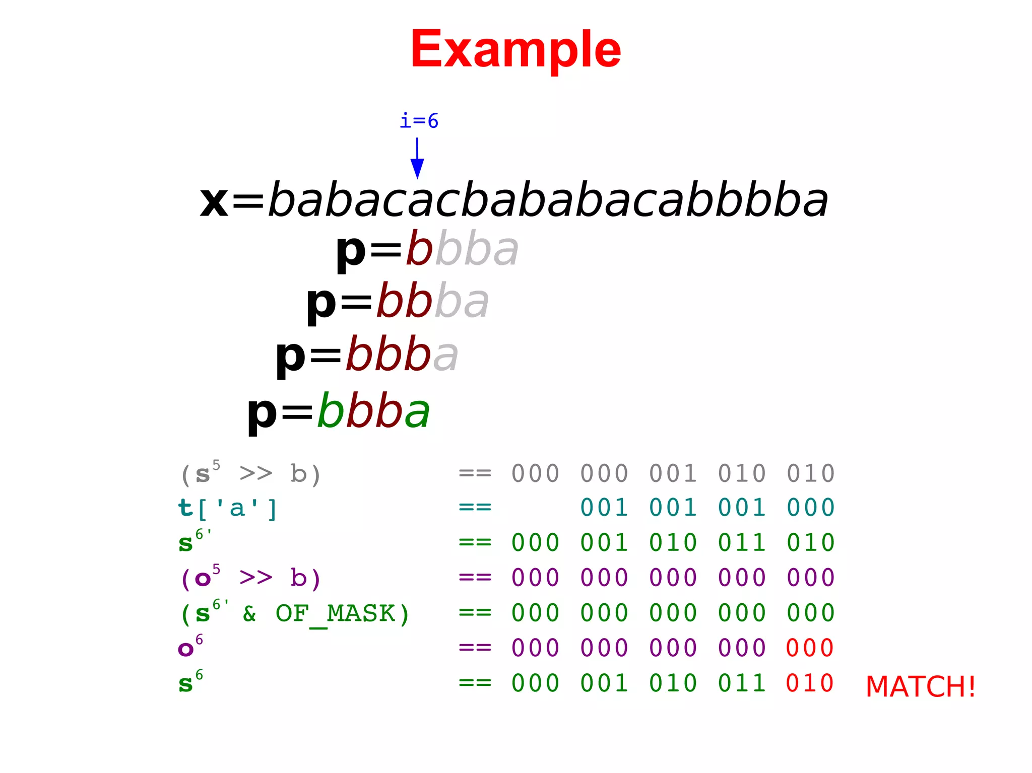 Example x = babacacbababacabbbba i=6 p = b bba p = bb ba p = bbb a p = b bb a ( s 5  >> b) == 000 000 001 010 010 t ['a'] ==  001 001 001 000 s 6' == 000 001 010 011 010 ( o 5  >> b) == 000 000 000 000 000 ( s 6'  & OF_MASK) == 000 000 000 000 000 o 6 == 000 000 000 000  000 s 6 == 000 001 010 011  010 MATCH! 