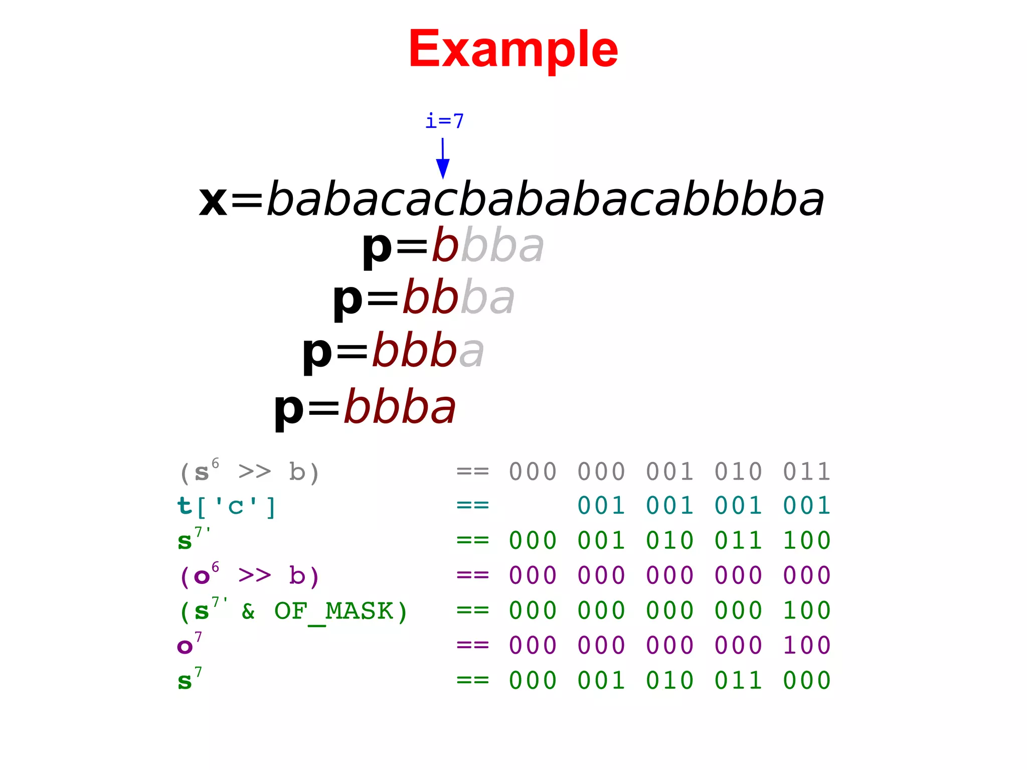 Example x = babacacbababacabbbba i=7 p = b bba p = bb ba p = bbb a p = bbba ( s 6  >> b) == 000 000 001 010 011 t ['c'] ==  001 001 001 001 s 7' == 000 001 010 011 100 ( o 6  >> b) == 000 000 000 000 000 ( s 7'  & OF_MASK) == 000 000 000 000 100 o 7 == 000 000 000 000 100 s 7 == 000 001 010 011 000 