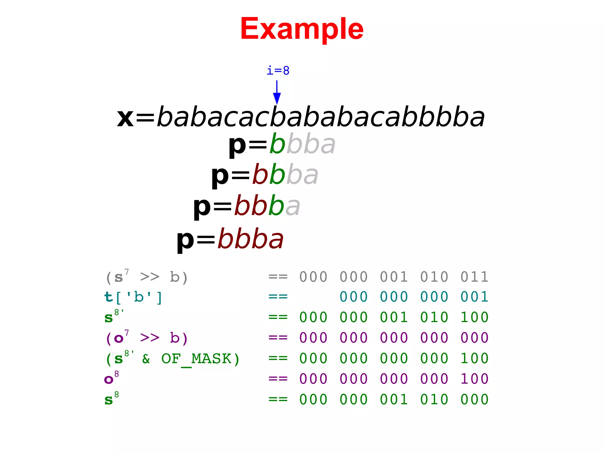 Example x = babacacbababacabbbba i=8 p = b bba p = b b ba p = bb b a p = bbba ( s 7  >> b) == 000 000 001 010 011 t ['b'] ==  000 000 000 001 s 8' == 000 000 001 010 100 ( o 7  >> b) == 000 000 000 000 000 ( s 8'  & OF_MASK) == 000 000 000 000 100 o 8 == 000 000 000 000 100 s 8 == 000 000 001 010 000 