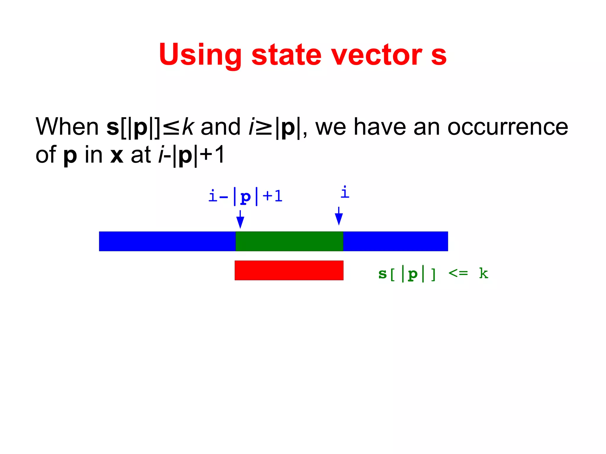 Using state vector  s When  s [| p |] ≤ k  and  i ≥ | p |, we have an occurrence of  p  in  x  at  i -| p |+1 s [| p |] <= k i i-| p |+1 