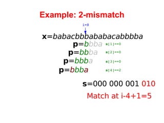 Example: 2-mismatch x = babacbbbababacabbbba i=8 p = b bba s =000  000 001  010 s [1]==0 p = bb ba p = bbb a p = b bb a s [2]==0 s [3]==0 s [4]==2 Match at i-4+1=5 