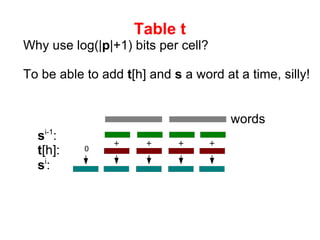 Table t Why use log(| p |+1) bits per cell? To be able to add  t [h] and  s  a word at a time, silly! s i-1 : t [h]: s i : + + 0 + + + + + + + + + + + + words 
