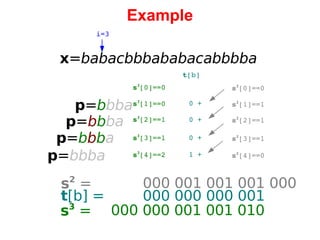 Example x = babacbbbababacabbbba i=3 p = b bba   0 00 000 001 001 010 s 3 [1]==0 p = b b ba p = b b b a p = bbba s 3 [2]==1 s 3 [3]==1 s 3 [4]==2 s 3 [0]==0 t [b] 0 + 0 + 0 + 1 + s 2 [1]==1 s 2 [2]==1 s 2 [3]==1 s 2 [4]==0 s 2 [0]==0 s 3  =   0 00 001 001 001 000 s 2  =   0 00 000 000 001 t [b] = 