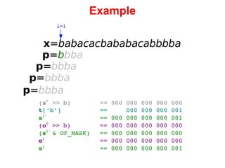 Example x = babacacbababacabbbba i=1 p = b bba p = bbba p = bbba p = bbba ( s 0  >> b) == 000 000 000 000 000 t ['b'] ==  000 000 000 001 s 1' == 000 000 000 000 001 ( o 0  >> b) == 000 000 000 000 000 ( s 1'  & OF_MASK) == 000 000 000 000 000 o 1 == 000 000 000 000 000 s 1 == 000 000 000 000 001 