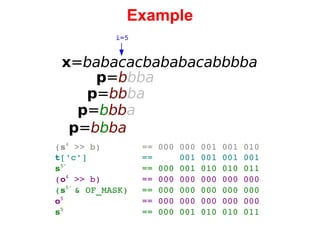 Example x = babacacbababacabbbba i=5 p = b bba p = bb ba p = b bb a p = b b ba ( s 4  >> b) == 000 000 001 001 010 t ['c'] ==  001 001 001 001 s 5' == 000 001 010 010 011 ( o 4  >> b) == 000 000 000 000 000 ( s 5'  & OF_MASK) == 000 000 000 000 000 o 5 == 000 000 000 000 000 s 5 == 000 001 010 010 011 
