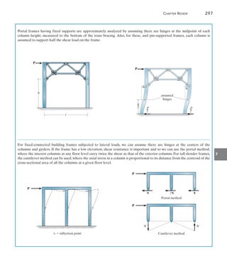 Approximate Analysis of Statically Indeteminate Structures.pdf