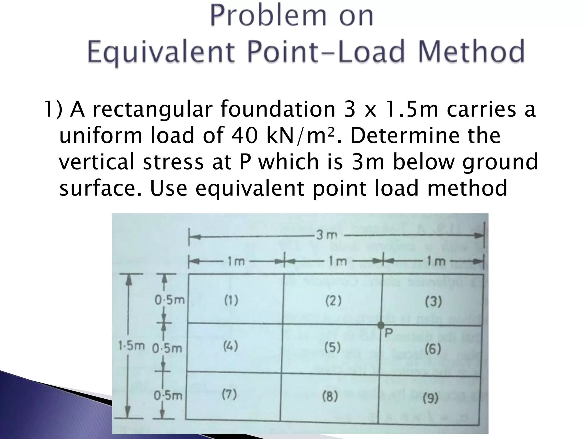 1) A rectangular foundation 3 x 1.5m carries a
 uniform load of 40 kN/m². Determine the
 vertical stress at P which is 3m below ground
 surface. Use equivalent point load method
 