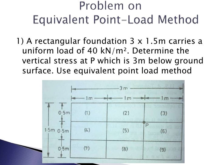 Approximate Methods By Nikhil Pakwanne