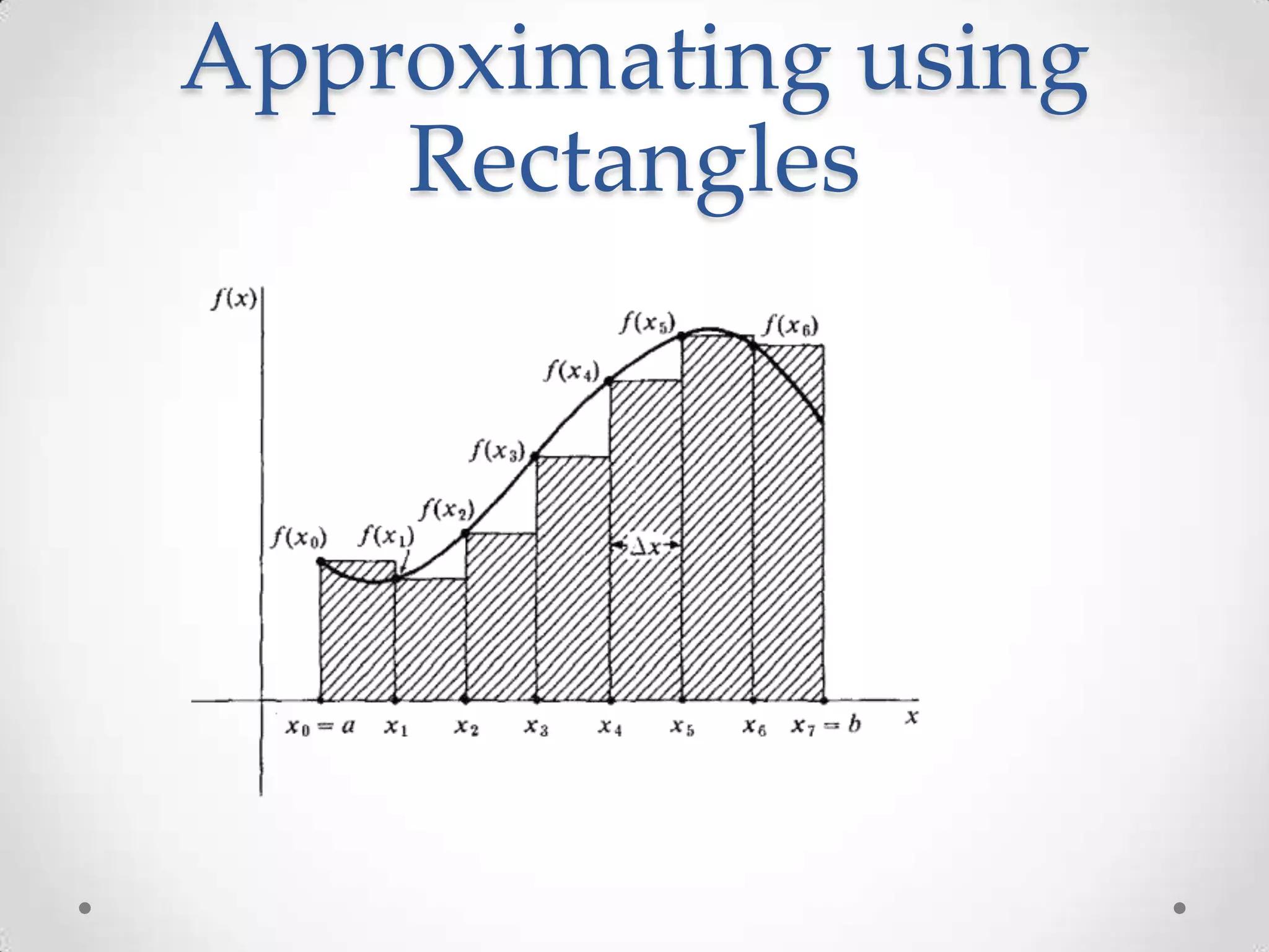Approximating using
Rectangles