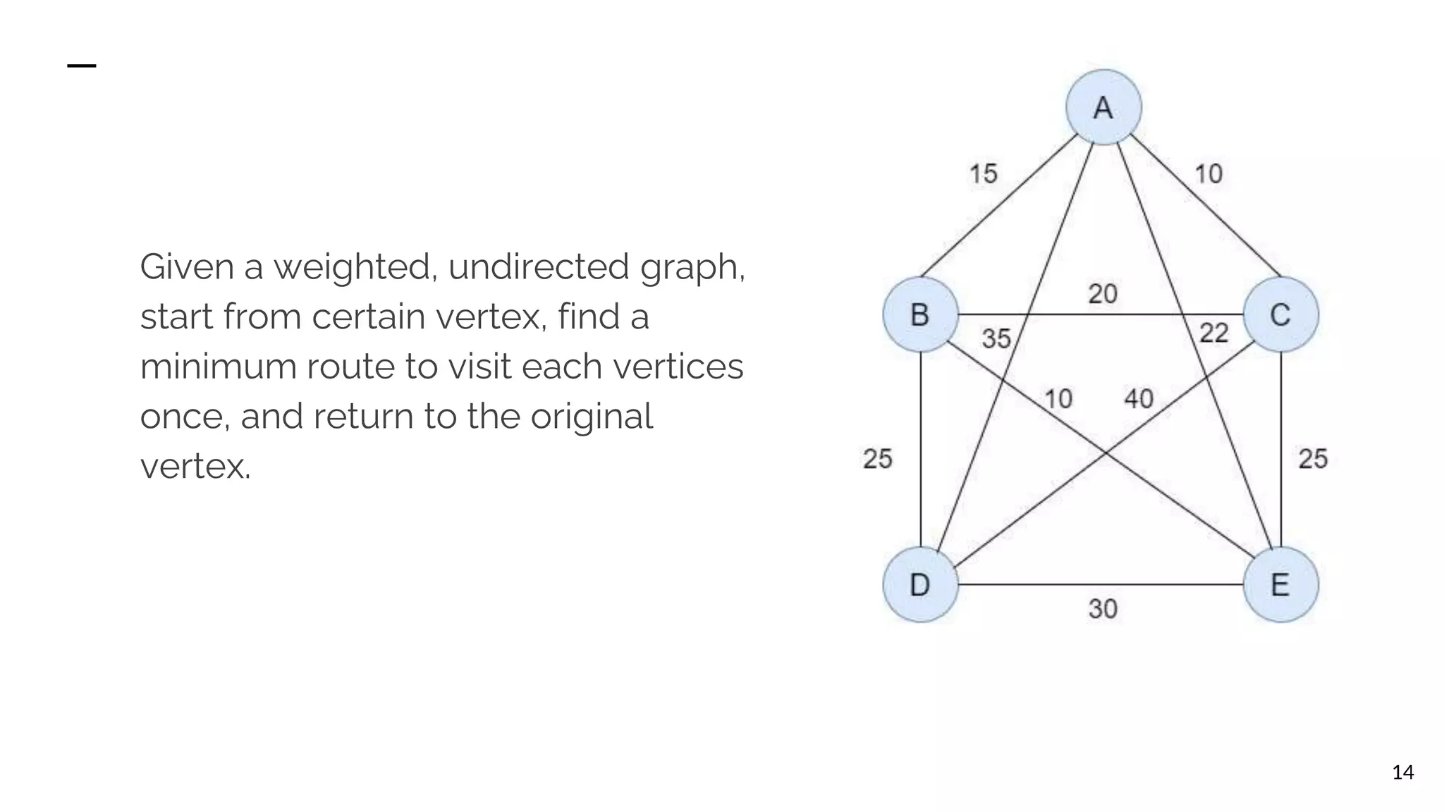 Given a weighted, undirected graph, start from certain vertex, find a minimum route to visit each vertices once, and return to the original vertex. 14 