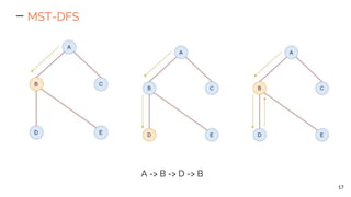 MST-DFS
17
A -> B -> D -> B
 