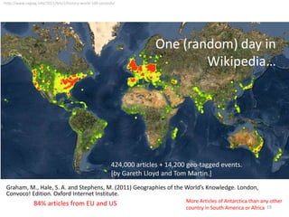 http://www.ragtag.info/2011/feb/2/history-world-100-seconds/

telegeography.com

Access only 2 every 7

One (random) day in
Wikipedia…

Digital divide+> connectivity
424,000 articles 14,200 geo-tagged events.
[by Gareth Lloyd and Tom Martin.]
Graham, M., Hale, S. A. and Stephens, M. (2011) Geographies of the World’s Knowledge. London,
Convoco! Edition. Oxford Internet Institute.

84% articles from EU and US

More Articles of Antarctica than any other
country in South America or Africa 19

 