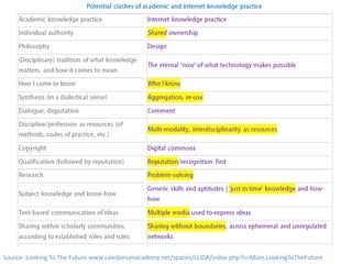 Source: Looking To The Future www.caledonianacademy.net/spaces/LLiDA/index.php?n=Main.LookingToTheFuture

 