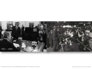 1993 to 1997

1981 – 1989

http://www.dailykos.com/story/2009/03/29/714249/-The-Teleprompter-President

http://www.polioptics.com/author/joshking/

 