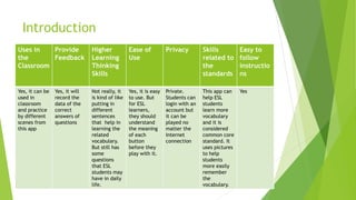 Introduction 
Uses in the Classroom 
Provide Feedback 
Higher Learning Thinking Skills 
Ease of Use 
Privacy 
Skills related to the standards 
Easy to follow instructions 
Yes, it can be used in classroom and practice by different scenes from this app 
Yes, it will record the data of the correct answers of questions 
Not really, it is kind of like putting in different sentences that help in learning the related vocabulary. But still has some questions that ESL students may have in daily life. 
Yes, it is easy to use. But for ESL learners, they should understand the meaning of each button before they play with it. 
Private. Students can login with an account but it can be played no matter the Internet connection 
This app can help ESL students learn more vocabulary and it is considered common core standard. It uses pictures to help students more easily remember the vocabulary. 
Yes  