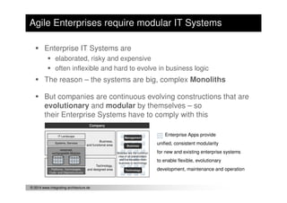 © 2014 www.integrating-architecture.de
Enterprise IT Systems are
elaborated, risky and expensive
often inflexible and hard to evolve in business logic
The reason – the systems are big, complex Monoliths
But companies are continuous evolving constructions that are
evolutionary and modular by themselves – so
their Enterprise Systems have to comply with this
Agile Enterprises require modular IT Systems
Enterprise Apps provide
unified, consistent modularity
for new and existing enterprise systems
to enable flexible, evolutionary
development, maintenance and operation
Technology,
and designed area
Business,
and functional area
versioned,
exchangeable Modules
Systems, Services
IT Landscape
Company
Modules are the common
view of all stakeholders
and the transition from
business to technology
Management
Business
TechnologyPlatforms, Technologies,
Code- and Objectstructures
 