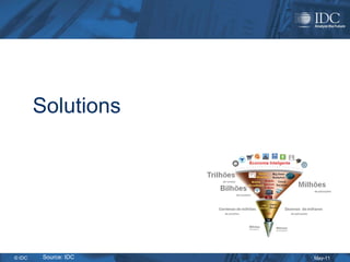 Solutions




© IDC    Source: IDC   May-11
 