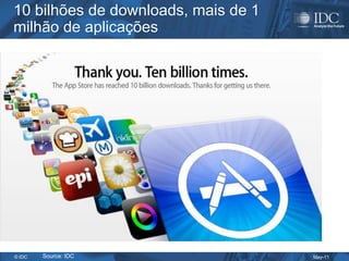 10 bilhões de downloads, mais de 1
milhão de aplicações




© IDC   Source: IDC                  May-11
 