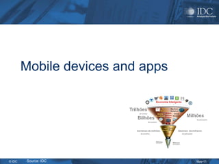 Mobile devices and apps




© IDC   Source: IDC               May-11
 