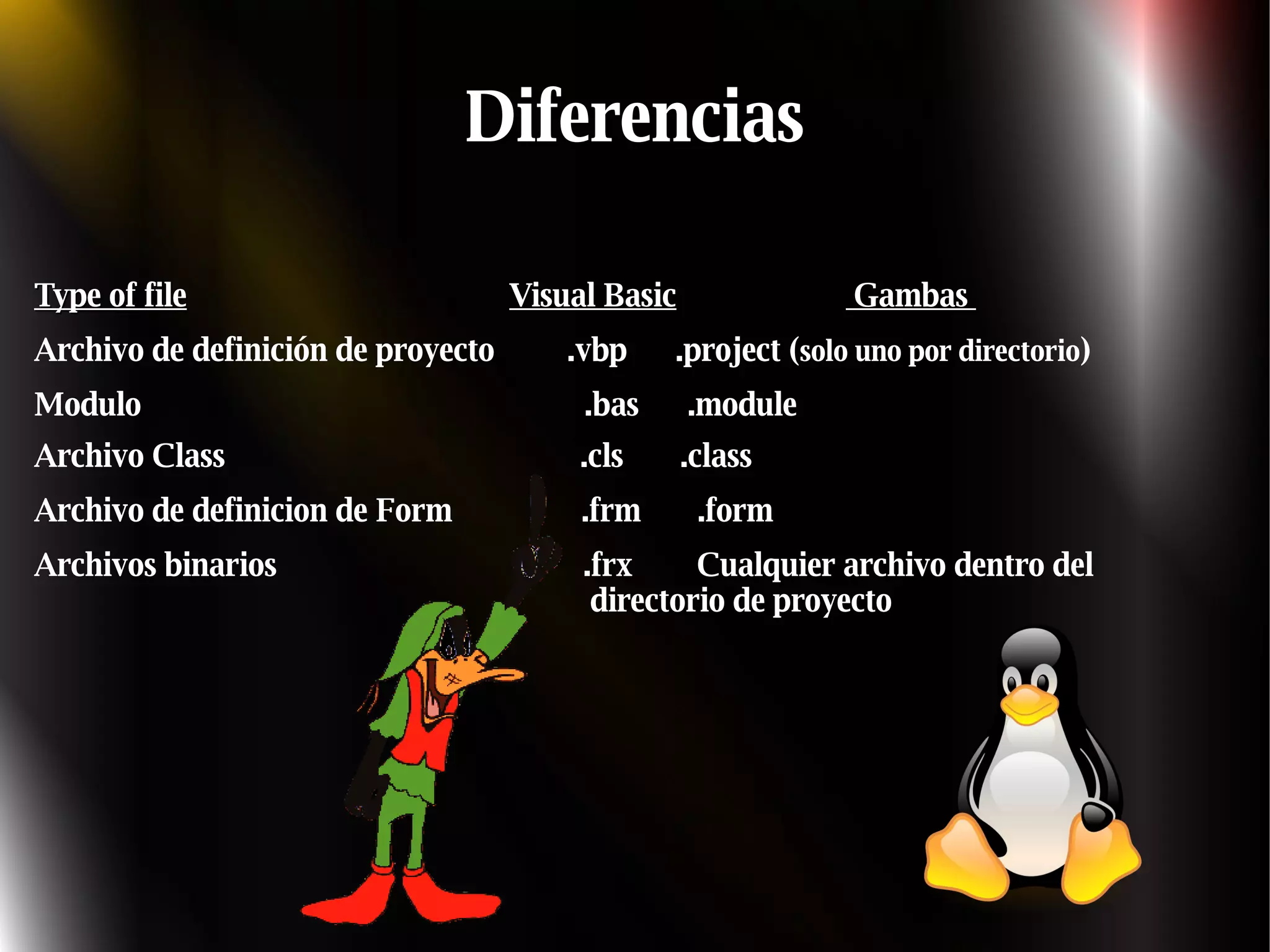 Type of file   Visual Basic   Gambas  Archivo de definición de proyecto  .vbp  .project ( solo uno por directorio ) Modulo  .bas  .module  Archivo Class  .cls  .class  Archivo de definicion de Form  .frm  .form  Archivos binarios  .frx  Cualquier archivo dentro del    directorio de proyecto Diferencias 