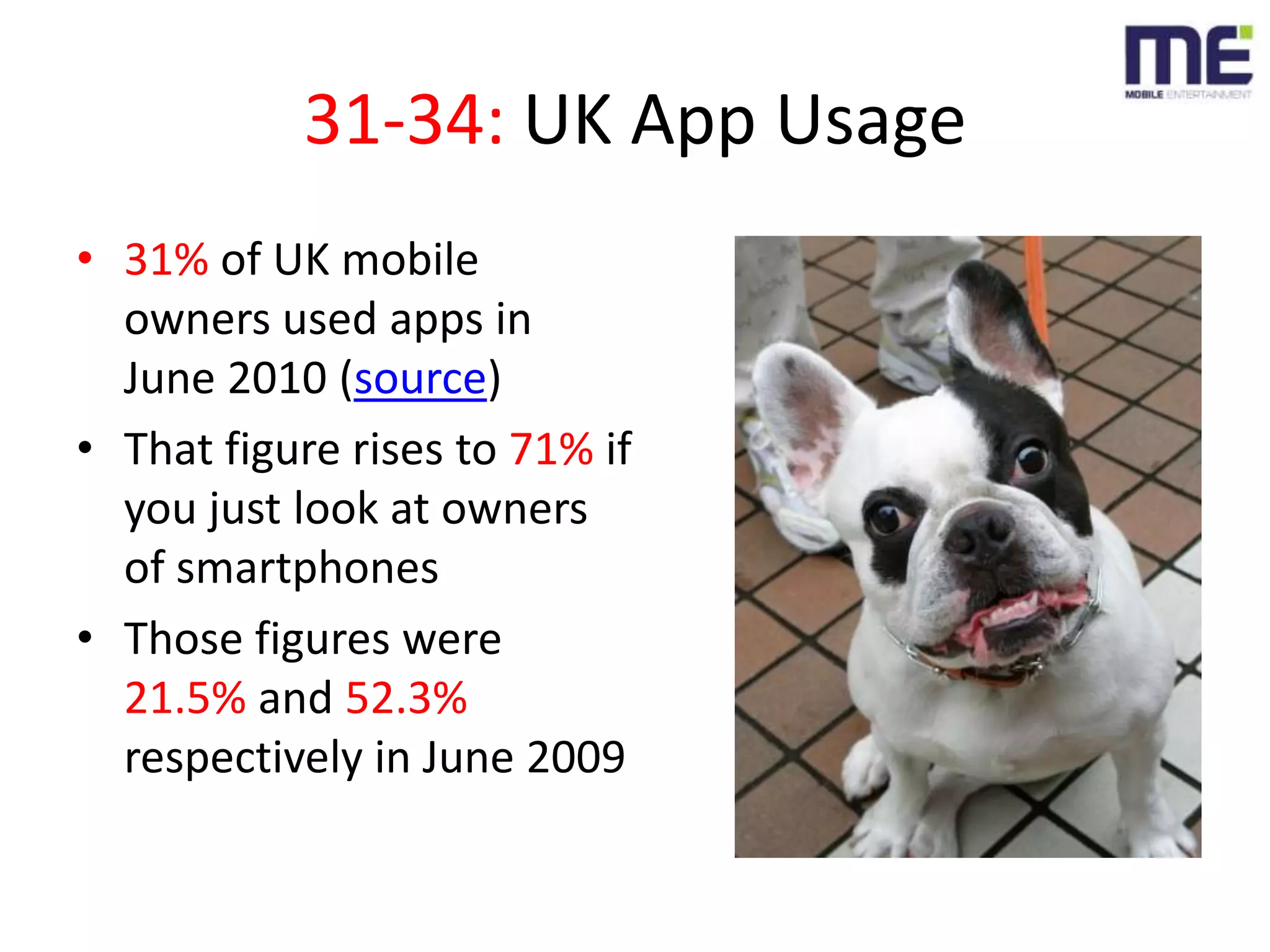31-34: UK App Usage31% of UK mobile owners used apps in June 2010 (source)That figure rises to 71% if you just look at owners of smartphonesThose figures were 21.5% and 52.3% respectively in June 2009