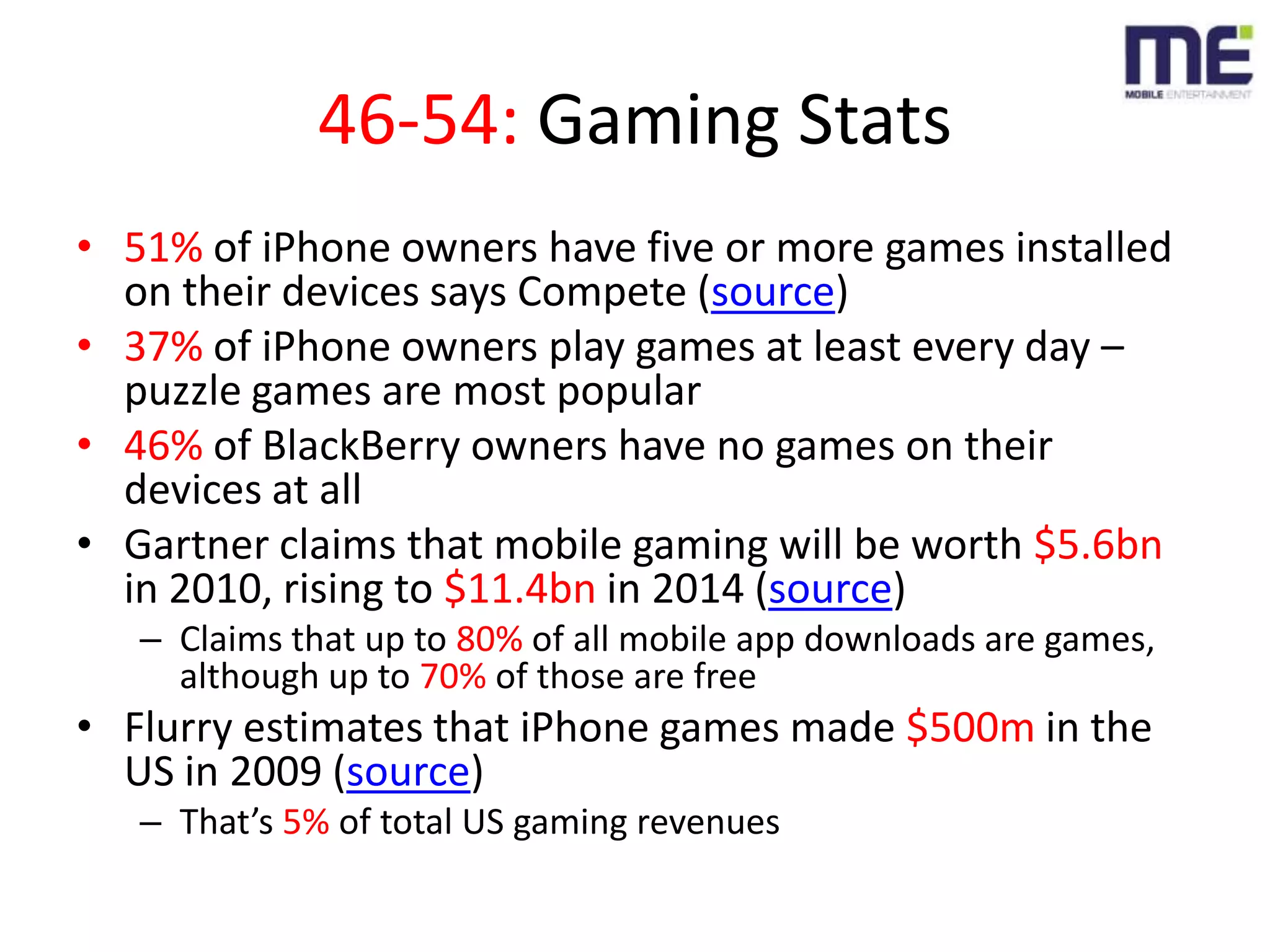 46-54: Gaming Stats51% of iPhone owners have five or more games installed on their devices says Compete (source)37% of iPhone owners play games at least every day – puzzle games are most popular46% of BlackBerry owners have no games on their devices at allGartner claims that mobile gaming will be worth $5.6bn in 2010, rising to $11.4bn in 2014 (source)Claims that up to 80% of all mobile app downloads are games, although up to 70% of those are freeFlurry estimates that iPhone games made $500m in the US in 2009 (source)That’s 5% of total US gaming revenues 