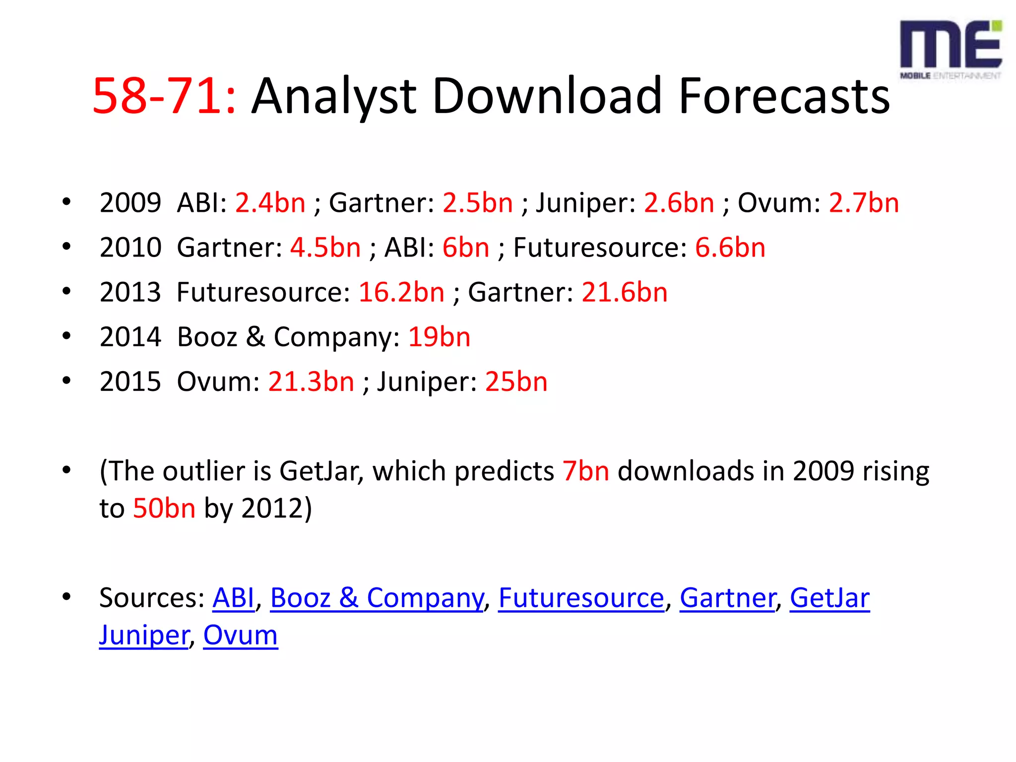 58-71: Analyst Download Forecasts2009	  ABI: 2.4bn ; Gartner: 2.5bn ; Juniper: 2.6bn ; Ovum: 2.7bn2010	  Gartner: 4.5bn ; ABI: 6bn ; Futuresource: 6.6bn2013  Futuresource: 16.2bn ; Gartner: 21.6bn2014	  Booz & Company: 19bn2015	  Ovum: 21.3bn ; Juniper: 25bn(The outlier is GetJar, which predicts 7bn downloads in 2009 rising to 50bn by 2012)Sources: ABI, Booz & Company, Futuresource, Gartner, GetJarJuniper, Ovum