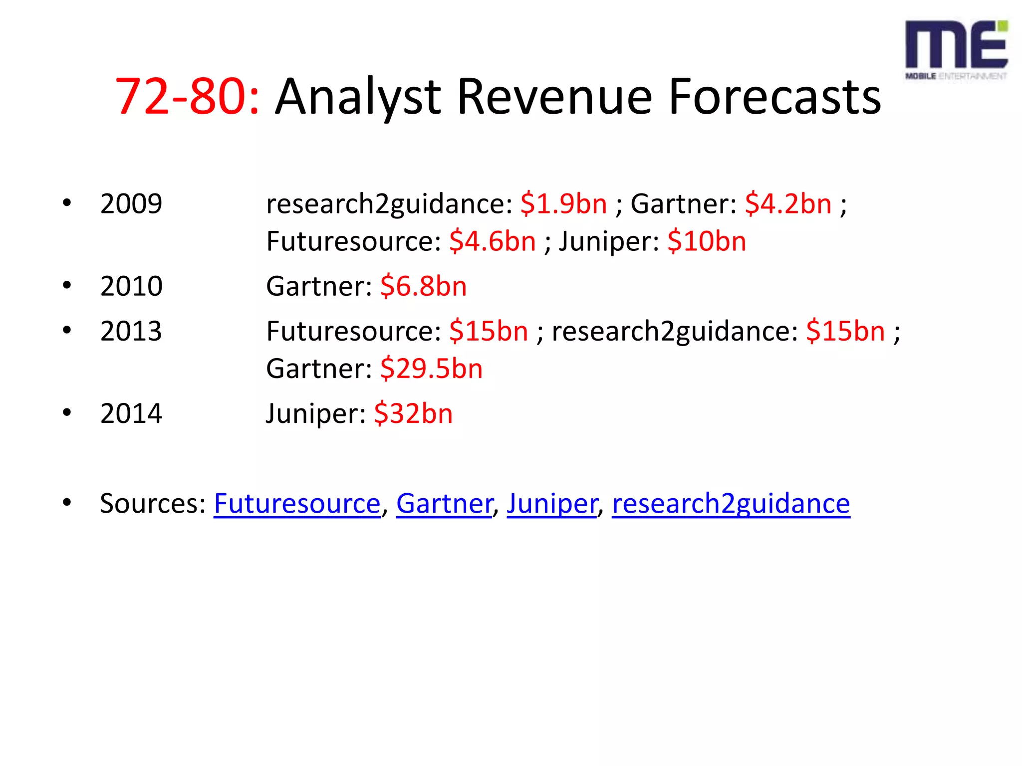 72-80: Analyst Revenue Forecasts2009		research2guidance: $1.9bn ; Gartner: $4.2bn ; Futuresource: $4.6bn ; Juniper: $10bn2010		Gartner: $6.8bn2013		Futuresource: $15bn ; research2guidance: $15bn ; 		Gartner: $29.5bn2014		Juniper: $32bnSources: Futuresource, Gartner, Juniper, research2guidance