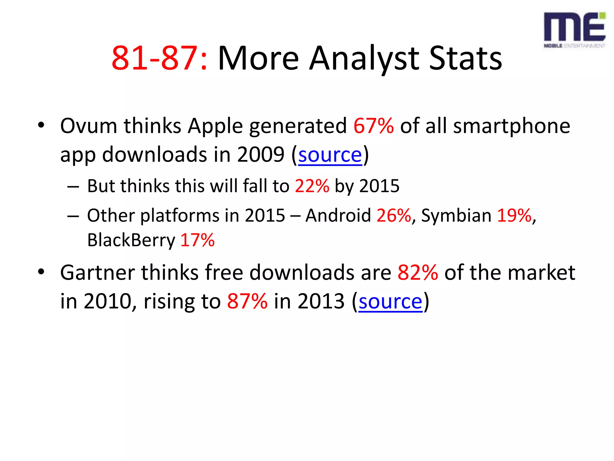 81-87: More Analyst StatsOvum thinks Apple generated 67% of all smartphone app downloads in 2009 (source)But thinks this will fall to 22% by 2015Other platforms in 2015 – Android 26%, Symbian19%, BlackBerry 17%Gartner thinks free downloads are 82% of the market in 2010, rising to 87% in 2013 (source)