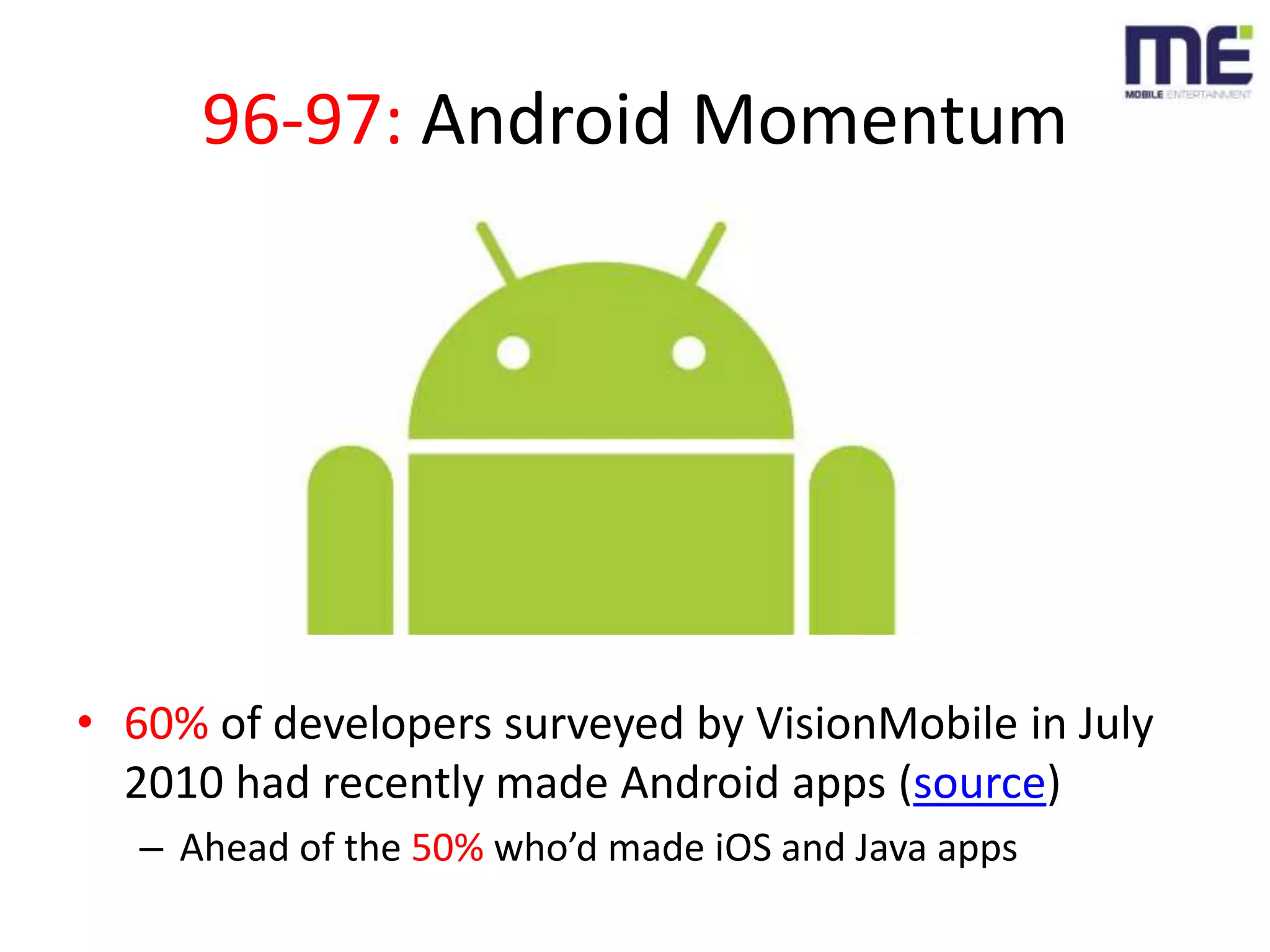 96-97: Android Momentum60% of developers surveyed by VisionMobile in July 2010 had recently made Android apps (source)Ahead of the 50% who’d made iOS and Java apps